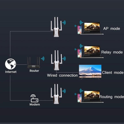 Wireless WiFi Repeater for Extending Home Network Coverage showing AP, Relay, Client and Routing modes extending WiFi to laptops and phones