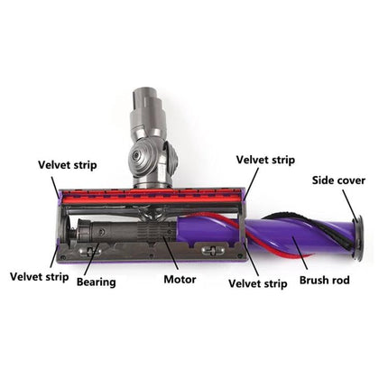 Replacement Direct Drive Suction Head Parts for Dyson Vacuums - labeled internal view showing motor, brush rod, bearings, velvet strips, side cover