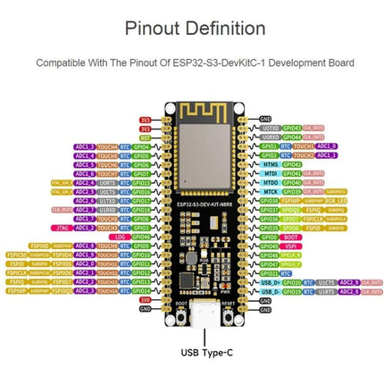 Waveshare ESP32-S3 Development Board for IoT Projects pinout diagram showing GPIO, ADC, SPI, I2C and USB Type-C connections