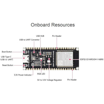 Waveshare ESP32-S3 Development Board for IoT Projects labeled diagram showing USB Type-C, boot/reset buttons, RGB LED, pin headers and onboard ESP32 module