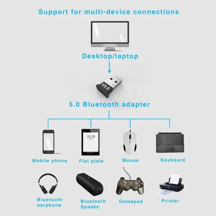 USB Bluetooth Adapter for Wireless Computer Connectivity and Devices - compact USB V5.0 dongle shown connecting desktop to headphones, speakers, mouse, keyboard (20m range)