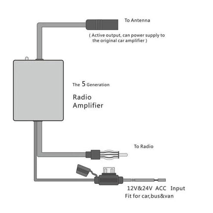 Cheyoule Universal Car Antenna for FM AM DAB Signal Amplifier radio amplifier wiring diagram showing antenna, radio, and 12V/24V ACC input