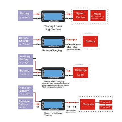 HTRC 200A Current and Voltage Meter for Battery Testing wiring diagram showing battery charging discharging and load/testing setups