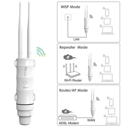 WAVLINK Outdoor Dual-Band Wi-Fi Repeater for Large Area Coverage shown in WISP, Repeater and Router/AP modes with dual antennas
