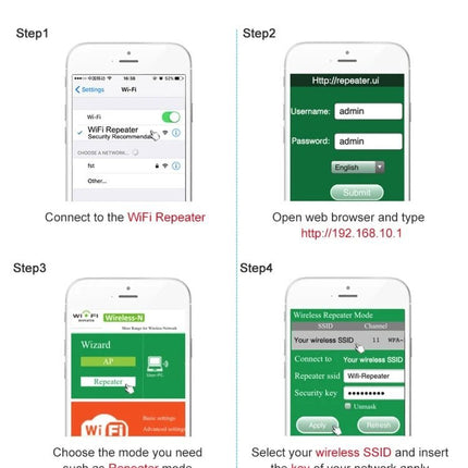 PIXLINK Wireless WiFi Repeater for Extending Home Network Coverage - step-by-step wireless repeater mode setup on smartphone screens