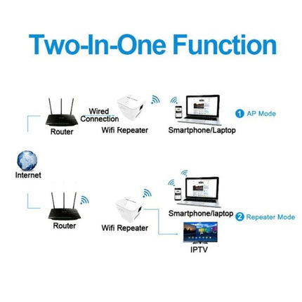 PIXLINK Wireless WiFi Repeater for Extending Home Network Coverage diagram showing two-in-one AP and Repeater modes for smartphones, laptops and IPTV