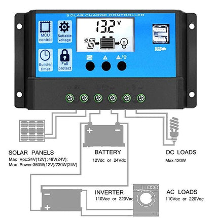 Versatile Solar Charging Controller for Street Lamps and Solar Systems - 12/24V adaptive controller with USB ports and battery protection