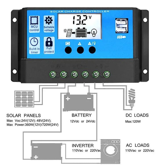 Versatile Solar Charging Controller for Street Lamps and Solar Systems