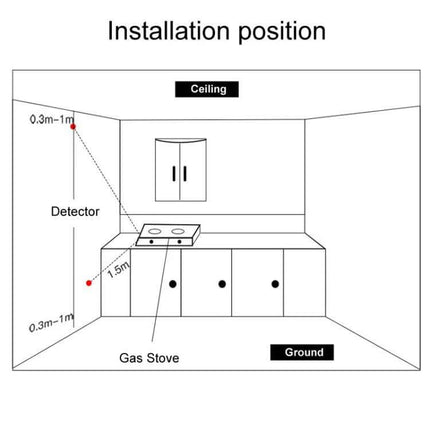 Natural Gas and LPG Leak Detector for Home Safety with Alarm installed near ceiling above kitchen gas stove showing recommended distances