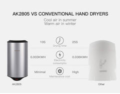 High-Speed 304 Stainless Steel Automatic Sensor Hand Dryer for Home, Hotel, and Airport Use