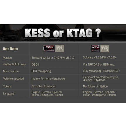 Handy Device for Routine Vehicle Maintenance and Care connected to car OBD2 showing diagnostic readouts and comparison table