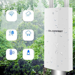 Comfast Outdoor High-Power Wireless Access Point Router with Enhanced Coverage