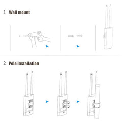 Comfast Outdoor High-Power Wireless Access Point Router with Enhanced Coverage