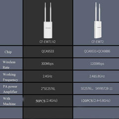 Comfast Outdoor High-Power Wireless Access Point Router with Enhanced Coverage