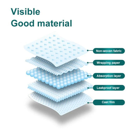 Pet Diapers for Daily Home Care of Dogs and Cats - layered diagram showing non-woven fabric, wrapping paper, absorption layer, leakproof layer, cast film