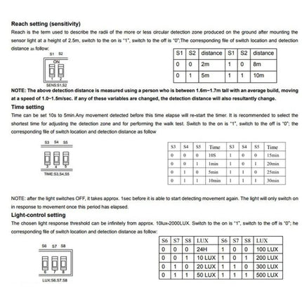 220V Microwave Motion Sensor Switch for Indoor Lighting instruction manual settings and wiring diagram