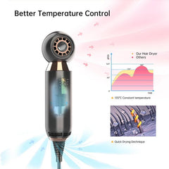 Compact Wall-Mounted Leafless Hair Dryer for Travel and Hotels