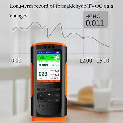 Home Formaldehyde Air Quality Detector for Indoor Use showing screen readings and long-term formaldehyde/TVOC graph