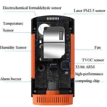Home Formaldehyde Air Quality Detector for Indoor Use showing labeled internal sensors: electrochemical formaldehyde, PM2.5 laser, TVOC, temperature, humidity, fan, alarm