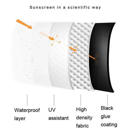 Compact Foldable Sun Umbrella for Daily Outdoor Protection showing layered waterproof UV high-density fabric and black glue coating