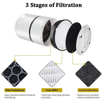 Levoit Replacement Air Filter for Home Air Purifiers showing 3-stage filtration with pre-filter, True HEPA, and activated carbon layers