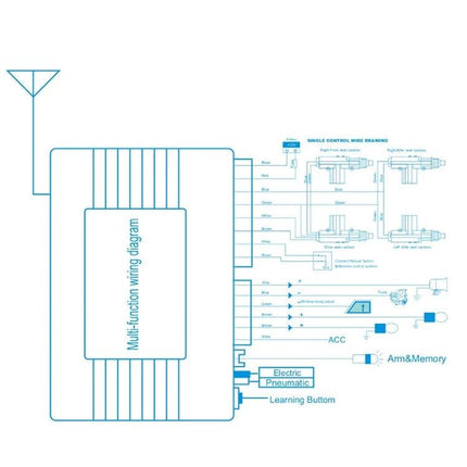 Wireless Car Keyless Entry Remote Control 7-Piece Set wiring diagram showing multi-function module, antenna, ACC, learning button and connections