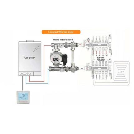 Programmable Wall-Hung Boiler Thermostat for Home Heating Control showing gas boiler, mixing water system and electric actuators diagram