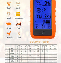 Dual-Channel Touch Screen Wireless Kitchen BBQ Meat Thermometer with Alarm Feature