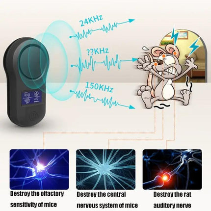 Ultrasonic Insect Repellent UK Plug For Household Use