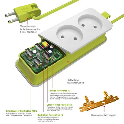 Zeoota EU Power Strip with 4 USB Ports and 2 Outlets for Daily Use - green EU plug power strip with dual sockets and internal surge protection circuit