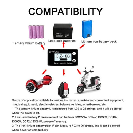 SUPNOVA Battery Capacity and Voltage Monitor for Vehicles showing compatibility with lithium, lead-acid batteries and electric scooters