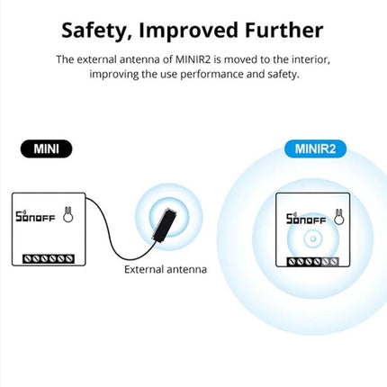 Sonoff Dual-Control WiFi Smart Switch for Home Automation Control showing MINI vs MINIR2 internal antenna improvement and remote Wi‑Fi control