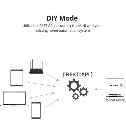 Sonoff Dual-Control WiFi Smart Switch for Home Automation Control - DIY Mode diagram showing REST API connecting devices (phone, tablet, router, laptop) to Sonoff device