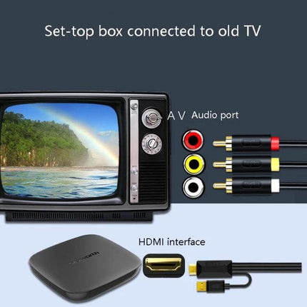 JingHua HDMI to 3RCA Converter Cable for TVs and Projectors bridging HDMI devices to old TV with red yellow white RCA and HDMI connector