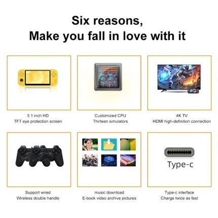 X20 Life Classic Handheld Game Console with 5.1-Inch Screen showing features: 5.1-inch HD, customizable CPU, 4K TV output, controllers, media playback, Type-C