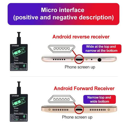 Convenient Wireless Receiver for Everyday Smartphone Charging