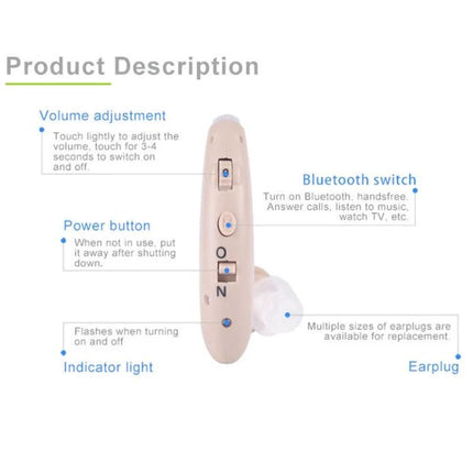 Compact Bluetooth Hearing Aid for Seniors' Daily Sound Support close-to-ear beige device showing buttons and earplug
