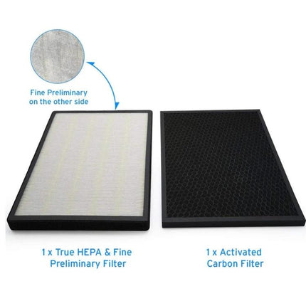 LEVOIT HEPA Filter Kit for Air Purification, Compatible with LV-PUR131 Series replacement True HEPA and activated carbon filters for 51-100m² rooms