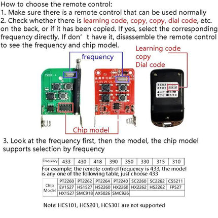 Universal Remote Controller for Garage Doors and Shutters, Pack of 2