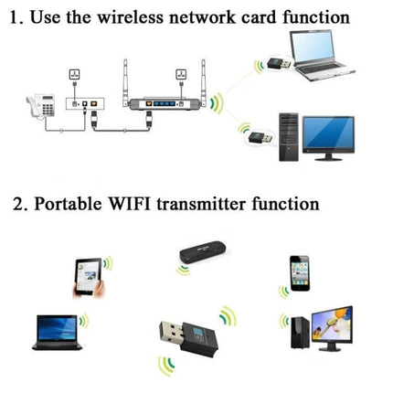 Mini USB Wireless Adapter for Easy Laptop Connectivity showing laptop and desktop connections and portable WiFi transmitter use