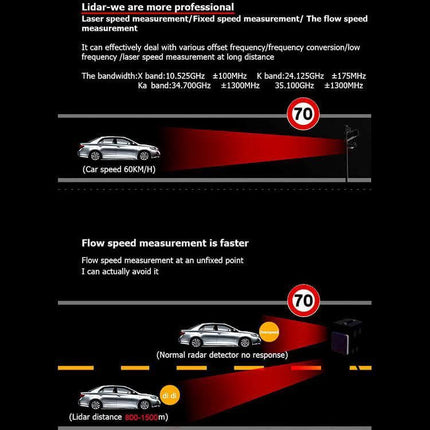 STR550 Car Laser Radar Detector with English Support showcasing lidar and full-band laser detection diagram for highway speed alerts
