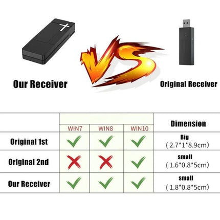 Essential Receiver for Everyday Home Gaming Sessions USB Bluetooth adapter comparison chart showing compatibility with Windows 7/8/10 and receiver size