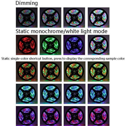 RGB USB Light Strip With Remote Control For Ambient Room Decor 5m showing multiple RGB color modes on reels for ambient backlighting