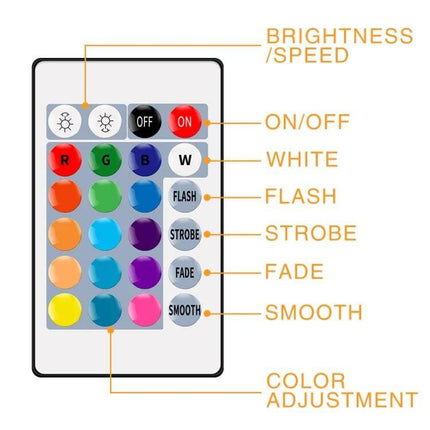 RGB USB Light Strip With Remote Control For Ambient Room Decor 5m remote control color chart showing buttons and labeled functions
