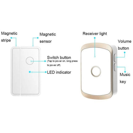 CACAZI Smart Wireless Doorbell for Door Opening Alerts showing magnetic sensor, switch button, LED indicator, receiver light and volume/music controls