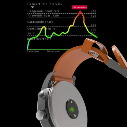 LEMFO Smart Watch for Everyday Activity Tracking and Reminders showing heart rate monitoring graph and wrist sensor