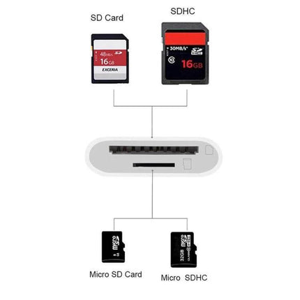 SD and TF Card Reader Adapter for iPhone iPad Photo Transfers showing slots for SD, SDHC, Micro SD and Micro SDHC cards