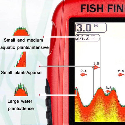 Fish Finder With 2.6 Inch Color HD Screen For Freshwater Fishing - red unit showing sonar display with depth, fish targets, and vegetation icons