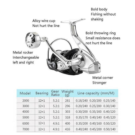 13-Axis Anti-Seawater Spinning Fishing Wheel for Sea Angling - alloy body, corrosion-resistant saltwater reel with 12+13 dual bearings and manganese brass drive shaft