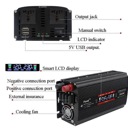 Versatile Car Inverter for Powering Appliances on the Go - black inverter with LCD display, USB ports, output jacks and cooling fan, labeled ports